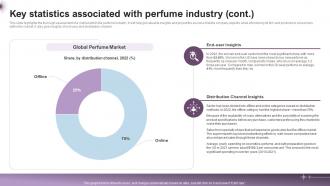 Key Statistics Associated With Luxury Perfume Business Plan BP SS Ideas Captivating