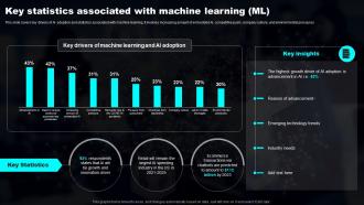 Key Statistics Associated With Machine Learning Transforming Industries With AI ML And NLP Strategy