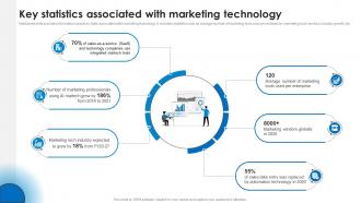 Key Statistics Associated With Marketing Technology Marketing Technology Stack Analysis