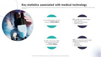 Key Statistics Associated With Medical Impact Of IoT In Healthcare Industry IoT CD V