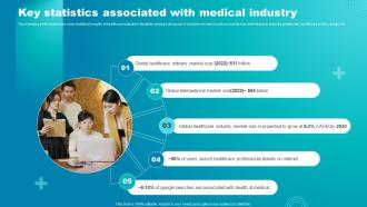 Key Statistics Associated With Medical Industry