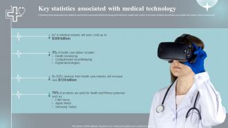 Key Statistics Associated With Medical Technology Implementing Iot Devices For Care Management IOT SS