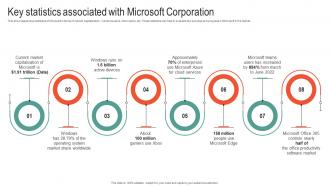 Key Statistics Associated With Microsoft Business Strategy To Stay Ahead Strategy SS V