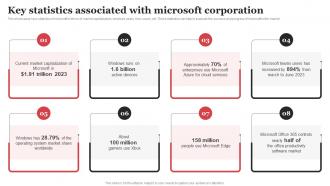 Key Statistics Associated With Microsoft Corporation Microsoft Strategic Plan Strategy SS V