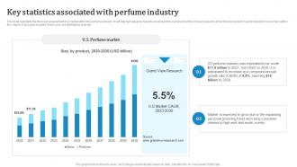 Key Statistics Associated With Perfume Industry Custom Fragrance Business Plan BP SS