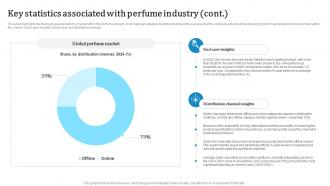 Key Statistics Associated With Perfume Industry Custom Fragrance Business Plan BP SS Images Unique