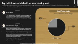 Key Statistics Associated With Perfume Industry Perfume Business BP SS Interactive Impactful