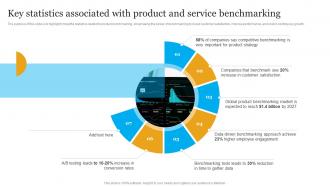 Key Statistics Associated With Product And Service Benchmarking