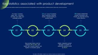 Key Statistics Associated With Product Development Product Development And Management Strategy