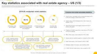 Key Statistics Associated With Real Estate Agency Consulting Firm Business Plan BP SS Aesthatic Colorful