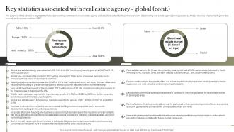 Key Statistics Associated With Real Estate Agency Global Land And Property Services BP SS Best Images