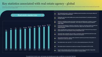 Key Statistics Associated With Real Estate Agency Global Real Estate Brokerage BP SS