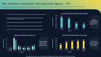 Key Statistics Associated With Real Estate Agency Us Real Estate Brokerage BP SS