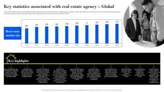 Key Statistics Associated With Real Estate Property Management Company Business Plan BP SS