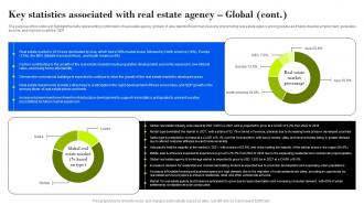 Key Statistics Associated With Real Estate Property Management Company Business Plan BP SS Colorful Captivating