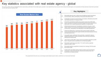 Key Statistics Associated With Real Estate Real Estate Consultancy Business Plan BP SS