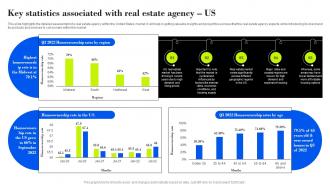 Key Statistics Associated With Real Property Management Company Business Plan BP SS