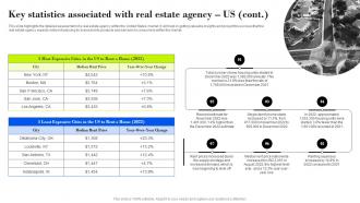 Key Statistics Associated With Real Property Management Company Business Plan BP SS Colorful Captivating