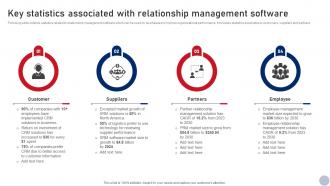 Key Statistics Associated With Relationship Business Relationship Management Guide