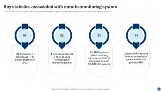 Key Statistics Associated With Remote Monitoring System Health Information Management System