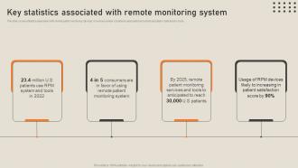 Key Statistics Associated With Remote Monitoring System His To Transform Medical