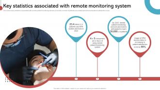 Key Statistics Associated With Remote Monitoring System Implementing His To Enhance