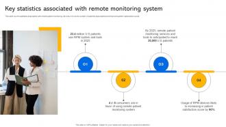 Key Statistics Associated With Remote Monitoring System Transforming Medical Services With His