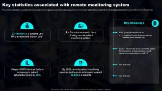 Key Statistics Associated With Remote Monitoring Transforming Industries With AI ML And NLP Strategy