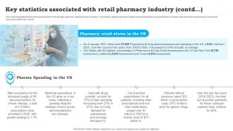 Key Statistics Associated With Retail CVS Pharmacy Business Plan Sample BP SS Images Pre-designed