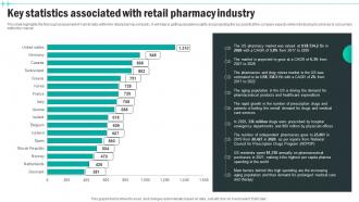 Key Statistics Associated With Retail Pharmacy Industry Medical Supply Business Plan BP SS