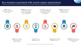 Key Statistics Associated With SEO Strategy To Increase Content Visibility Strategy SS V
