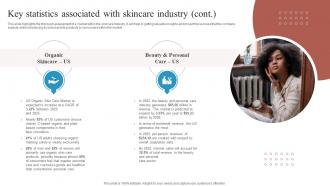 Key Statistics Associated With Skincare Start Up Business Plan BP SS