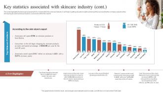 Key Statistics Associated With Skincare Start Up Business Plan BP SS Interactive Professionally