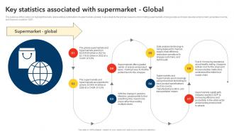 Key Statistics Associated With Supermarket Global Discount Store Business Plan BP SS