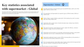 Key Statistics Associated With Supermarket Global Grocery Store Business Plan BP SS