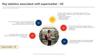 Key Statistics Associated With Supermarket Us Discount Store Business Plan BP SS