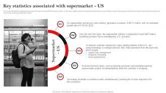 Key Statistics Associated With Supermarket Us Hypermarket Business Plan BP SS