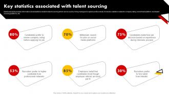 Key Statistics Associated With Talent Sourcing Talent Pooling Tactics To Engage Global Workforce