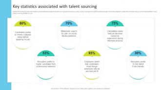 Key Statistics Associated With Talent Sourcing Talent Search Techniques For Attracting Passive