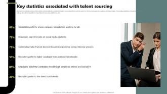 Key Statistics Associated With Talent Sourcing Workforce Acquisition Plan For Developing Talent
