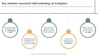 Key Statistics Associated With Technology In Effective Workplace Culture Strategy SS V
