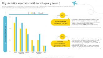 Key Statistics Associated With Travel Agency Adventure Travel Company Business Plan BP SS Aesthatic Colorful