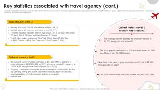 Key Statistics Associated With Travel Agency Group Travel Business Plan BP SS Appealing Compatible