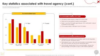 Key Statistics Associated With Travel Agency Group Travel Business Plan BP SS Informative Compatible