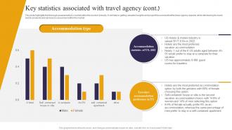 Key Statistics Associated With Travel Agency Travel Consultant Business BP SS Interactive Impactful