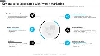 Key Statistics Associated With Twitter Marketing