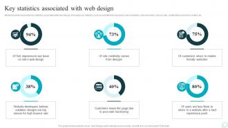 Key Statistics Associated With Web Design Strategic Guide For Web Design Company