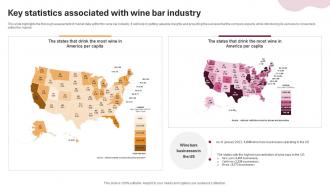 Key Statistics Associated With Wine And Cocktail Bar Business Plan BP SS