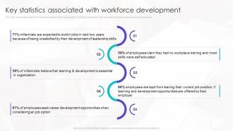 Key Statistics Associated With Workforce Development Ppt Show Graphics Example