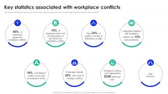 Key Statistics Associated Workplace Conflict Management To Enhance Productivity